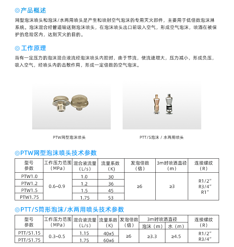 PTW網型泡沫噴頭